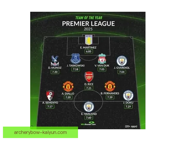 英超赛季最佳球员表现分析与趋势判断