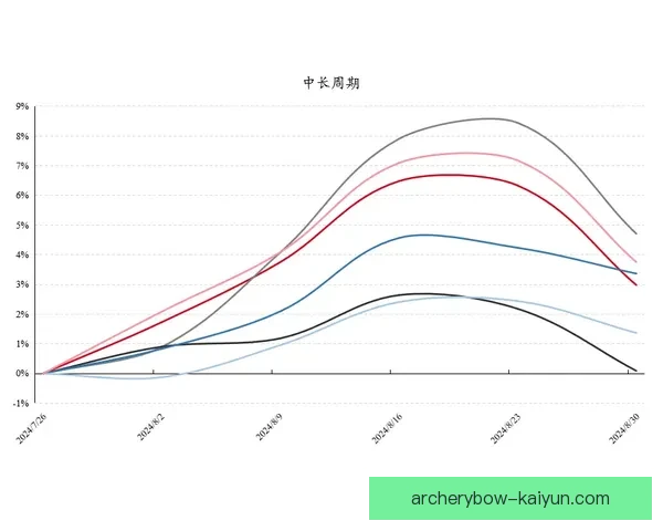 西班牙转会动态：多队今夏引援策略与阵容调整趋势走势清晰
